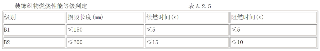 酒店用什么窗簾？在選購酒店窗簾要注意哪些方面？