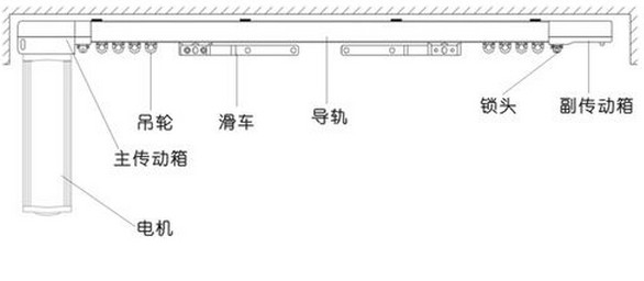 開啟智能時(shí)代，電動(dòng)窗簾選購大揭秘